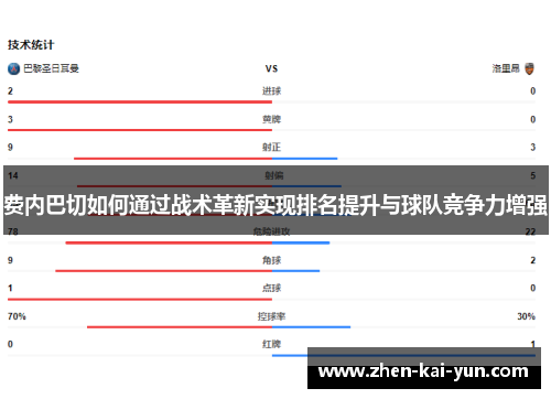 费内巴切如何通过战术革新实现排名提升与球队竞争力增强