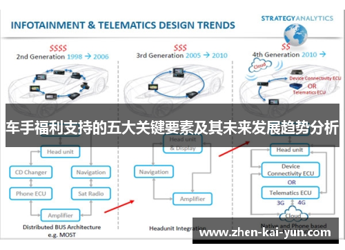 车手福利支持的五大关键要素及其未来发展趋势分析