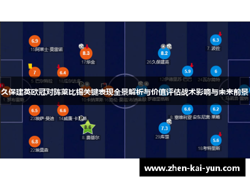 久保建英欧冠对阵莱比锡关键表现全景解析与价值评估战术影响与未来前景 久保建英欧冠对阵莱比锡关键表现全景解析与价值评估战术影响与未来前景