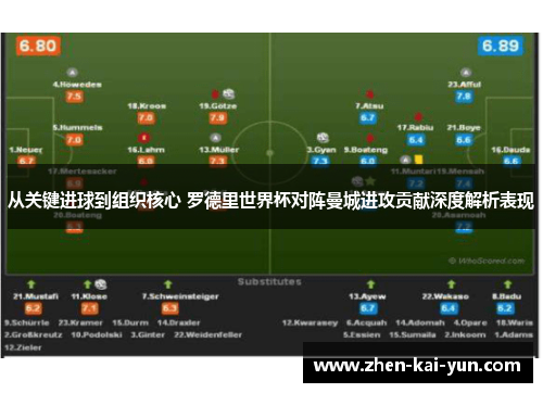 从关键进球到组织核心 罗德里世界杯对阵曼城进攻贡献深度解析表现 从关键进球到组织核心 罗德里世界杯对阵曼城进攻贡献深度解析表现