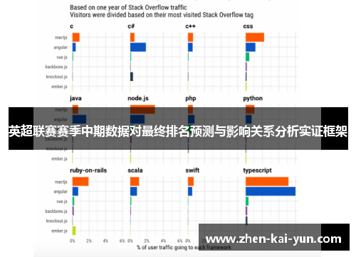 英超联赛赛季中期数据对最终排名预测与影响关系分析实证框架