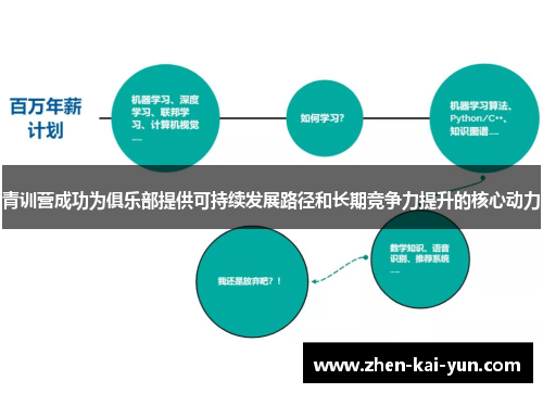 青训营成功为俱乐部提供可持续发展路径和长期竞争力提升的核心动力 青训营成功为俱乐部提供可持续发展路径和长期竞争力提升的核心动力