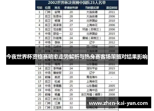 今夜世界杯资格赛赔率走势解析与热身赛客场策略对结果影响