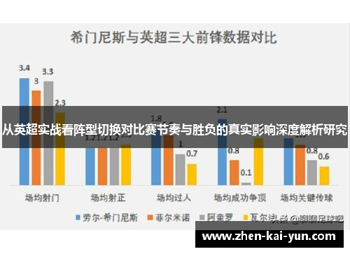 从英超实战看阵型切换对比赛节奏与胜负的真实影响深度解析研究 从英超实战看阵型切换对比赛节奏与胜负的真实影响深度解析研究