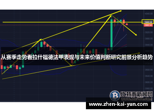从赛季走势看拉什福德法甲表现与未来价值判断研究前景分析趋势 从赛季走势看拉什福德法甲表现与未来价值判断研究前景分析趋势