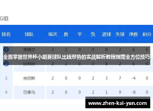 全面掌握世界杯小组赛球队出线形势的实战解析教程指南全方位技巧 全面掌握世界杯小组赛球队出线形势的实战解析教程指南全方位技巧
