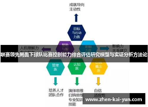 联赛领先局面下球队比赛控制能力综合评估研究模型与实证分析方法论 联赛领先局面下球队比赛控制能力综合评估研究模型与实证分析方法论