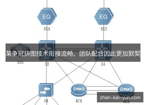某争冠拼图技术衔接流畅，团队配合因此更加默契